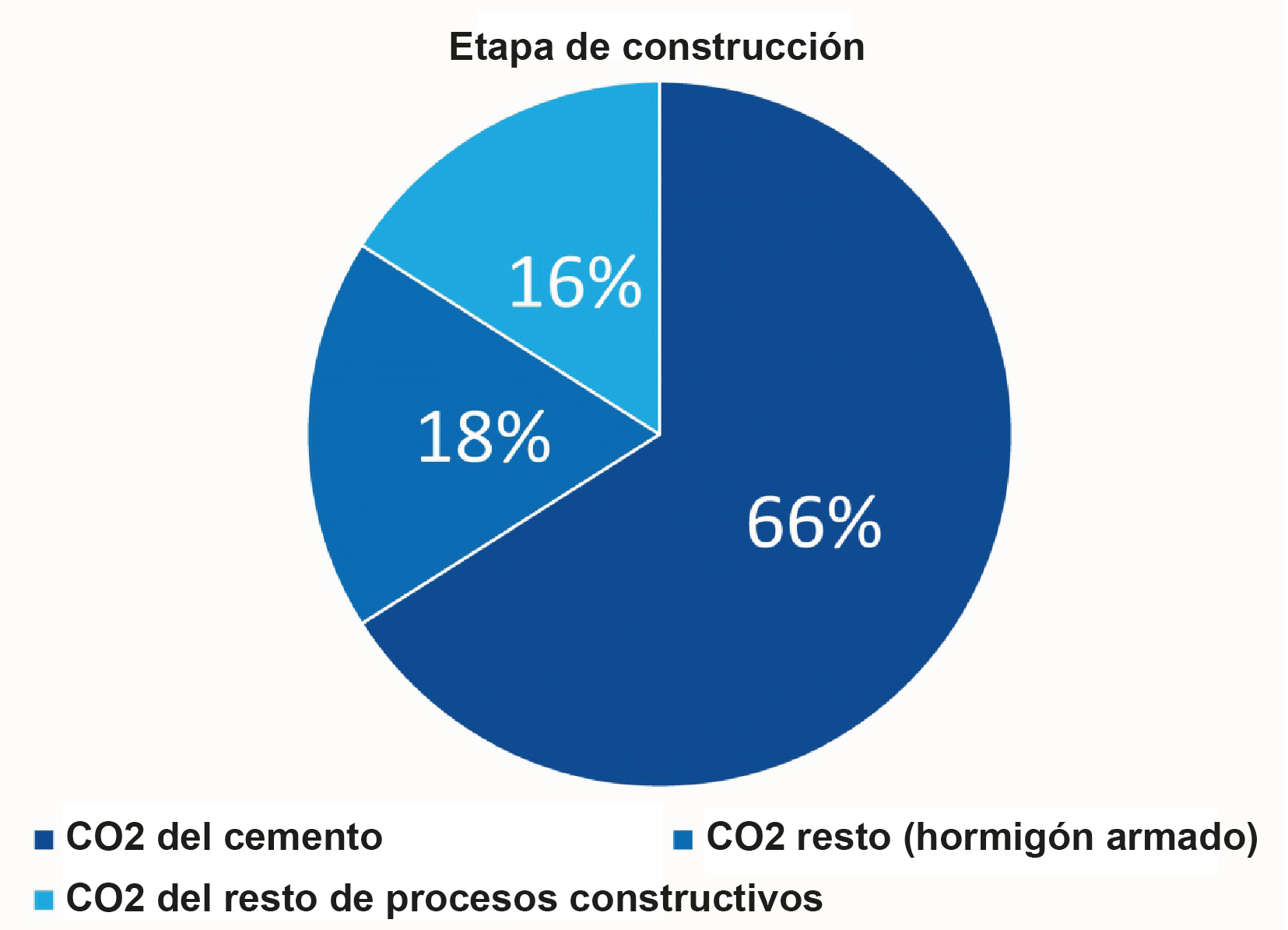 Emisiones de CO<sub>2</sub> resultantes de la construcción del Túnel de la Base de Brennero